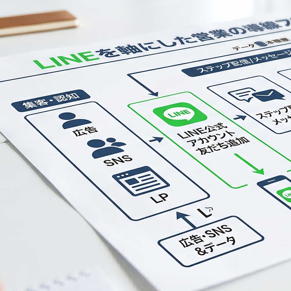LP制作 / LINE導線設計